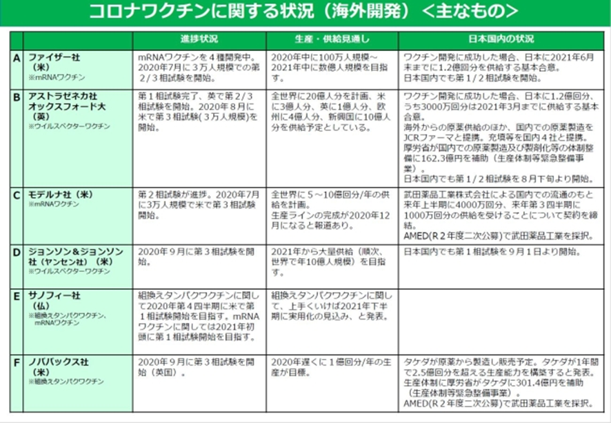 副作用 新型 ファイザー コロナ ワクチン